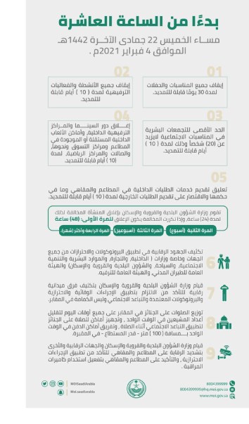 آخر القرارات السعودية للاجانب اليوم 2021